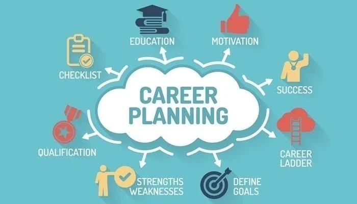 Career planning process